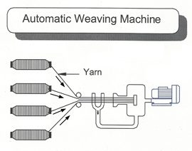 AUTOMATIC-WEAVING-MACHINE